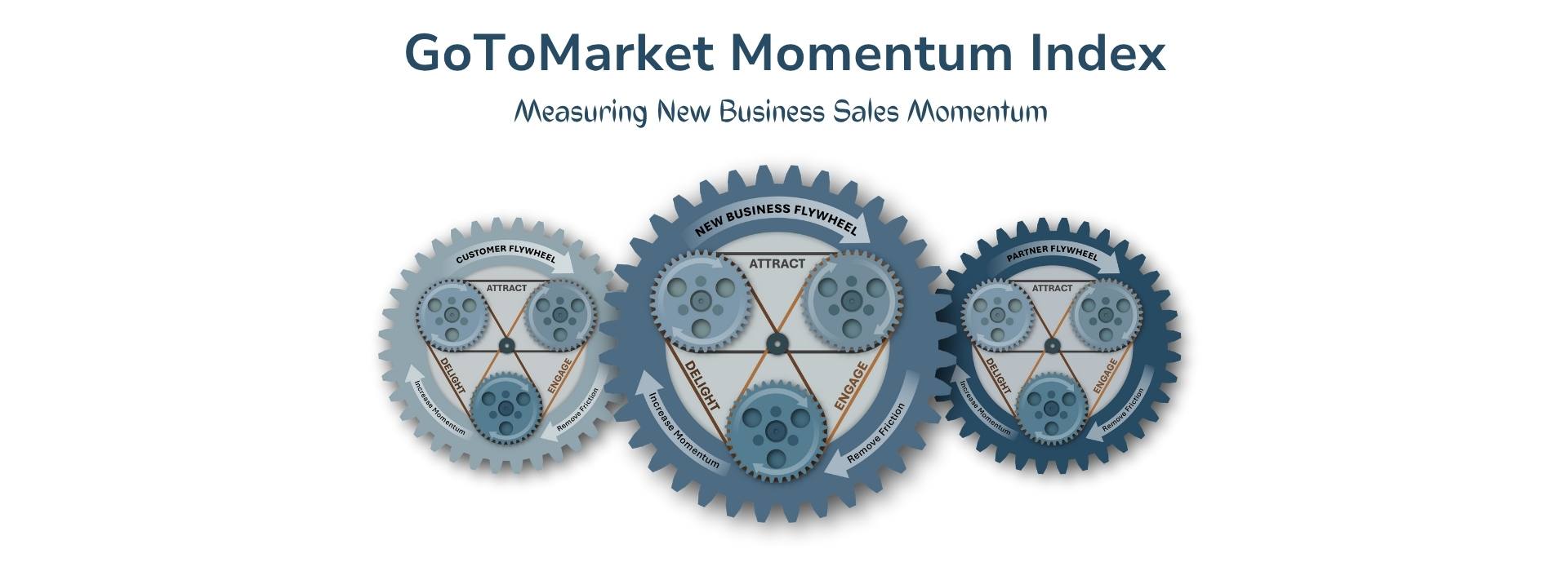 Three Flywheels with New Business Flywheel most prominent in the center.